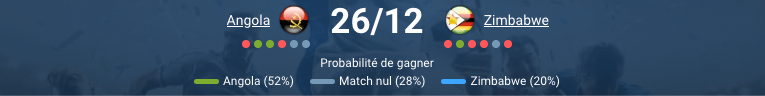 Pronostic Angola vs Zimbabwe CAN 2025 : analyse et pari