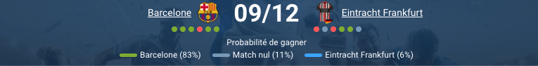Pronostic Barcelone - Eintracht : Ligue des champions 2025