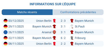 Harry Kane dribble pendant le pronostic Stuttgart — Bayern Munich.