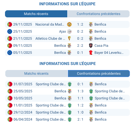 Pronostic Benfica - Sporting : Match clé de la Liga Portugaise