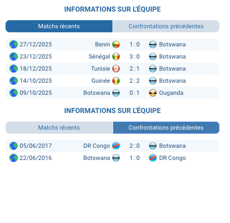  Pronostic Botswana — DR Congo