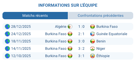 Pronostic Soudan – Burkina Faso CAN, paris et analyse