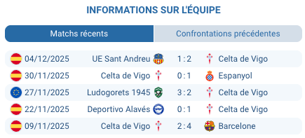 Kylian Mbappé en action lors du match contre Celta Vigo.