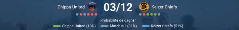Chippa United en action lors d'un match de Premier League.
