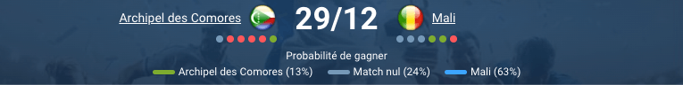 Pronostic Comores – Mali