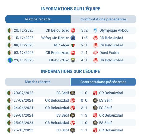 CR Belouizdad – ES Sétif : pronostic Ligue 1