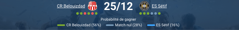 CR Belouizdad – ES Sétif : pronostic Ligue 1