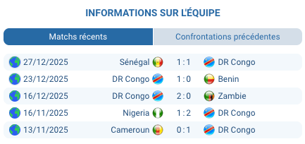  Pronostic Botswana — DR Congo