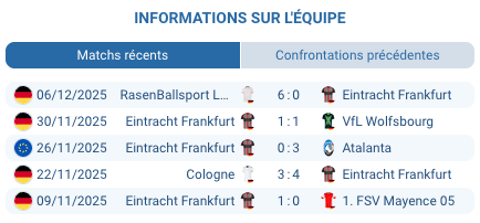 Barcelone attaque le but d'Eintracht lors du match.