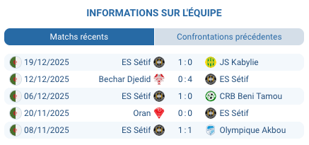 CR Belouizdad – ES Sétif : pronostic Ligue 1