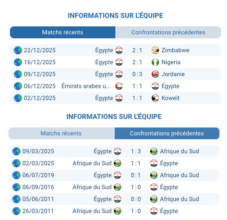 Pronostic Égypte – Afrique du Sud : analyse & pari BTTS