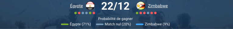Égypte – Zimbabwe, match de groupe CAN 2025, pronostic détaillé