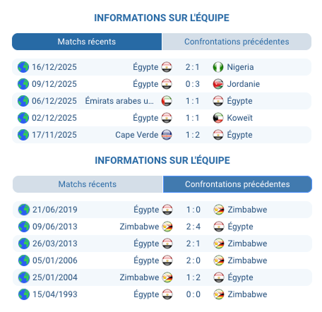 Égypte – Zimbabwe, match de groupe CAN 2025, pronostic détaillé