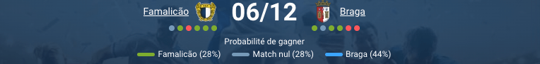 Famalicão en attaque lors du match contre Braga