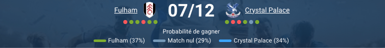 Crystal Palace célèbre un but dans le derby londonien.