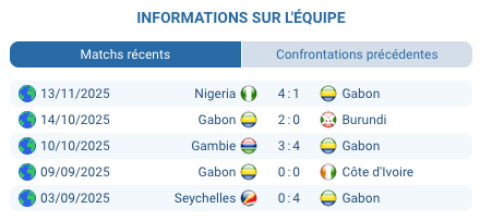 Cameroun – Gabon, match du groupe F CAN 2025, pronostic