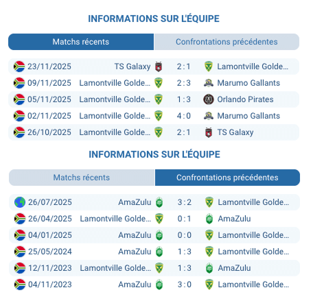 Golden Arrows en action.