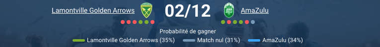 Match entre Golden Arrows et AmaZulu en Premier League.