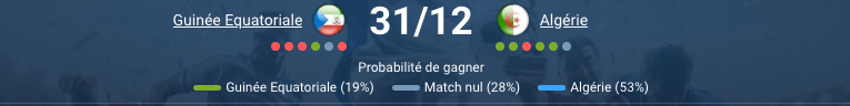 Pour notre pronostic Guinée Équatoriale — Algérie, nous pensons que les Fennecs s’imposeront tranquillement dans un match sans véritable enjeu pour les deux équipes. L’Algérie, déjà qualifiée et assurée de la première place du groupe E, peut faire tourner, tandis que la Guinée Équatoriale, déjà éliminée après deux défaites, tentera surtout de sauver l’honneur sans prendre trop de risques. Navigation Historique des confrontations Guinée Équatoriale : forme récente Algérie : forme récente Facteurs clés à considérer Joueurs à surveiller Pronostic de la rédaction FAQ – Questions fréquentes Historique des confrontations Les sélections de la Guinée Équatoriale et de l’Algérie se sont affrontées très rarement en match officiel. On ne compte que trois confrontations officielles entre ces deux nations, avec un bilan équilibré : 1 victoire pour la Guinée Équatoriale 1 victoire pour l’Algérie 1 match nul Leur dernier duel a eu lieu le 14 novembre dernier et s’est terminé sur un 0–0. Ce résultat illustre des rencontres généralement fermées, où les défenses prennent souvent le pas sur les attaques. Mais la dynamique actuelle est clairement en faveur de l’Algérie, qui arrive lancée dans cette CAN, contrairement à une Guinée Équatoriale en grande difficulté. Guinée Équatoriale : forme récente La Guinée Équatoriale a manqué sa phase de groupes : défaite 1–2 contre le Burkina Faso lors de la première journée défaite 0–1 face au Soudan lors du deuxième match Bilan après deux rencontres : zéro point élimination déjà actée seul un but marqué, trois encaissés Sur le plan statistique : 97e place au classement FIFA sur les cinq derniers matchs, moyenne de 0,4 but marqué par rencontre moyenne de 1,6 but encaissé par match L’équipe souffre dans plusieurs domaines : grande difficulté à se montrer dangereuse dans les trente derniers mètres manque de réalisme sur ses rares occasions fébrilité défensive régulière, surtout sous pression Pour ce dernier match, l’objectif principal sera d’éviter une nouvelle défaite nette et de sortir de la compétition avec une prestation plus aboutie, mais l’écart de niveau avec l’Algérie reste important. Algérie : forme récente L’Algérie réalise un parcours parfait dans ce groupe E : victoire 3–0 contre le Soudan pour son entrée en lice succès 1–0 face au Burkina Faso lors de la deuxième journée Bilan : six points sur six aucun but encaissé première place déjà sécurisée avant la dernière rencontre Profil statistique récent : 35e place au classement FIFA 2,4 buts marqués en moyenne sur les cinq derniers matchs seulement 0,4 but encaissé en moyenne Les hommes de Vladimir Petković affichent : une attaque efficace, capable de faire la différence rapidement une grande solidité défensive une bonne gestion des temps faibles Pour ce troisième match, l’entraîneur pourrait faire tourner l’effectif : repos de certains cadres avant les huitièmes de finale opportunité pour les remplaçants de gagner du temps de jeu Même avec une équipe remaniée, l’Algérie reste largement favorite sur le plan technique, physique et tactique. Facteurs clés à considérer Motivation et enjeux Guinée Équatoriale : déjà éliminée, joue pour l’honneur et tenter de prendre au moins un point. Algérie : déjà qualifiée, doit surtout éviter les blessures et gérer l’énergie avant la phase à élimination directe. Niveau global et profondeur d’effectif Guinée Équatoriale : effectif limité, peu de joueurs dans les grands championnats, marge réduite pour surprendre. Algérie : large banc, possibilité de faire tourner sans perte majeure de qualité. Dynamique récente Guinée Équatoriale : deux défaites, attaque en panne, confiance faible. Algérie : deux victoires, quatre buts marqués, zéro encaissé, confiance maximale. Profil du match attendu Guinée Équatoriale : devrait rester prudente, avec peu de prise de risques. Algérie : peut contrôler sans accélérer en permanence, en cherchant surtout une victoire propre et maîtrisée. Ces éléments orientent vers une rencontre dominée par l’Algérie, avec une marge raisonnable et un total de buts plutôt limité. Joueurs à surveiller Guinée Équatoriale : Les rares éléments offensifs créatifs, qui tenteront de profiter d’éventuelles baisses de concentration algériennes. Le gardien, qui sera probablement très sollicité et jouera un rôle clé pour limiter le score. Algérie : Les offensifs de rotation, désireux de se montrer avant les matchs à élimination directe. La charnière défensive, qui cherchera à boucler la phase de poules sans encaisser le moindre but. Pronostic de la rédaction En tenant compte : de la supériorité globale de l’Algérie des énormes difficultés offensives de la Guinée Équatoriale du contexte d’un match sans pression pour les Fennecs nous envisageons un scénario de rencontre assez fermé du côté guinéen, mais contrôlé par l’Algérie, qui devrait s’imposer sans encaisser. Score probable : Guinée Équatoriale 0–2 Algérie. Pronostic principal : les deux équipes ne marquent pas (BTTS – non). Pari complémentaire cohérent : victoire de l’Algérie avec un total de buts limité, autour de deux ou trois réalisations au maximum. FAQ – Questions fréquentes Qui est favori selon les bookmakers ? L’Algérie est très nettement favorite, ce que reflètent les cotes en sa faveur après ses deux victoires sans encaisser. La Guinée Équatoriale peut-elle créer la surprise ? Sur un match, tout reste possible, surtout si l’Algérie fait tourner. Mais au vu de la différence de forme et de réalisme offensif, une surprise paraît peu probable. À quoi s’attendre tactiquement ? À une Algérie en contrôle, jouant à un rythme maîtrisé, et à une Guinée Équatoriale concentrée sur la solidité défensive pour éviter une nouvelle lourde défaite. Quel pari semble le plus intéressant ? Le pari les deux équipes ne marquent pas, éventuellement combiné avec une victoire de l’Algérie, semble le plus logique au vu des statistiques offensives et défensives des deux sélections.