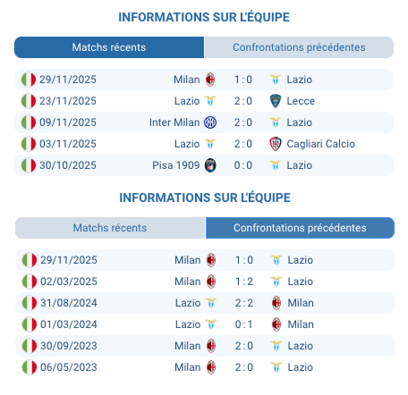Lazio célébrant un but au Stadio Olimpico.