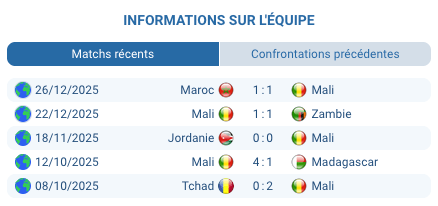 Pronostic Comores – Mali