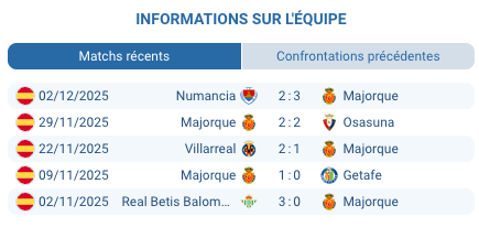 Real Oviedo en action lors d'un match au Nuevo Carlos Tartiere.