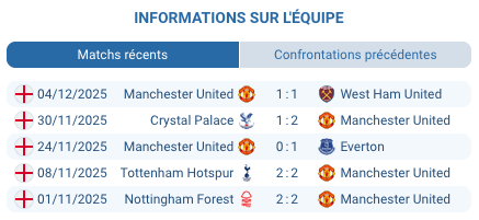 Matheus Cunha dribble vers le but de Manchester United.