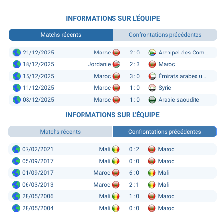 Pronostic Maroc — Mali