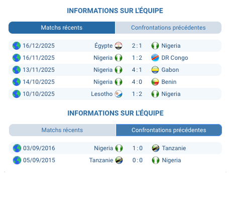 Nigeria – Tanzanie, match de groupe CAN 2025, pronostic détaillé