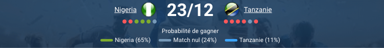 Nigeria – Tanzanie, match de groupe CAN 2025, pronostic détaillé