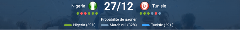Match Nigeria – Tunisie à Fès, pronostic CAN et première place du groupe C