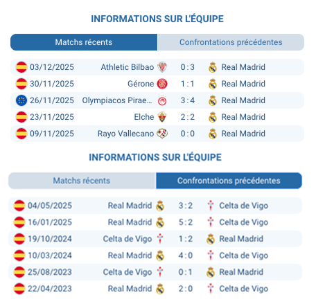 Kylian Mbappé en action lors du match contre Celta Vigo.