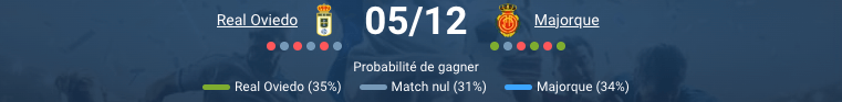 Pronostic Real Oviedo - Mallorca