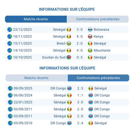Sénégal – DR Congo pronostic CAN, analyse des forces en présence