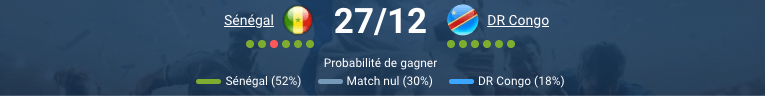 Sénégal – DR Congo pronostic CAN, analyse des forces en présence