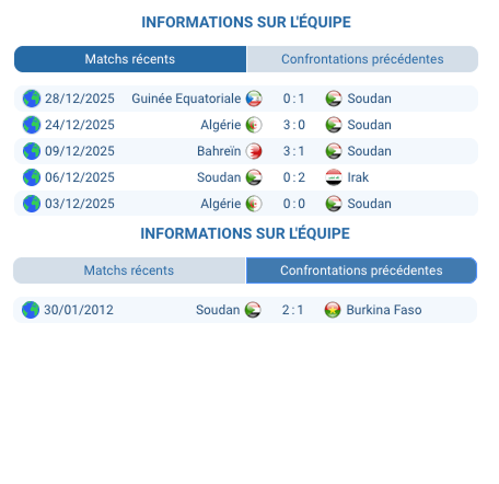 Pronostic Soudan – Burkina Faso CAN, paris et analyse