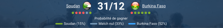 Pronostic Soudan – Burkina Faso CAN, paris et analyse