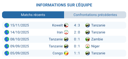 Nigeria – Tanzanie, match de groupe CAN 2025, pronostic détaillé