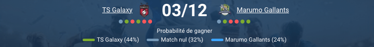 Statistiques clés du match TS Galaxy – Marumo Gallants.