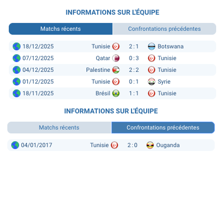 Tunisie – Ouganda : pronostic CAN 2025, groupe C