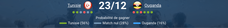 Tunisie – Ouganda : pronostic CAN 2025, groupe C