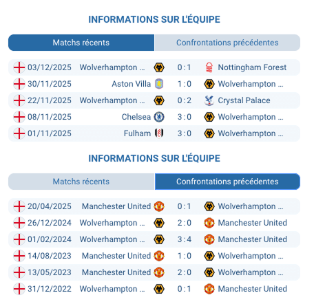 Matheus Cunha dribble vers le but de Manchester United.
