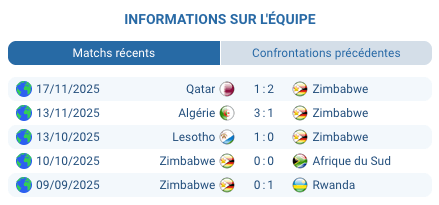 Égypte – Zimbabwe, match de groupe CAN 2025, pronostic détaillé