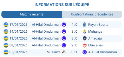 Miguel Cardoso entraineur Mamelodi Sundowns Pretoria Loftus Versfeld CAF Champions League tactique victoire