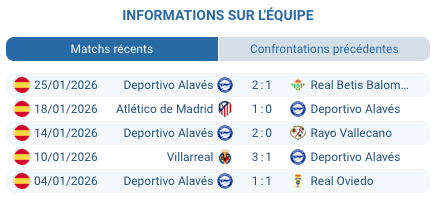 Pronostic Espanyol - Alavés