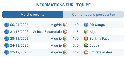 Pronostic Algérie — Nigeria : quart de finale CAN