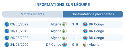 Match Algérie – DR Congo en huitième de finale CAN, analyse pronostic buts