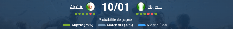 Pronostic Algérie — Nigeria : quart de finale CAN