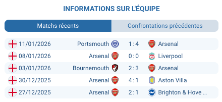Arsenal célèbre un but important contre Chelsea