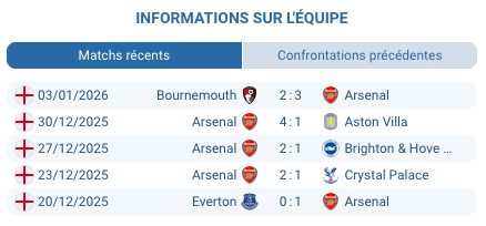 Match Arsenal – Liverpool à l’Emirates Stadium, analyse pronostic Premier League